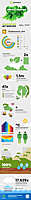 Add-On Zertifizierung | Infografik
